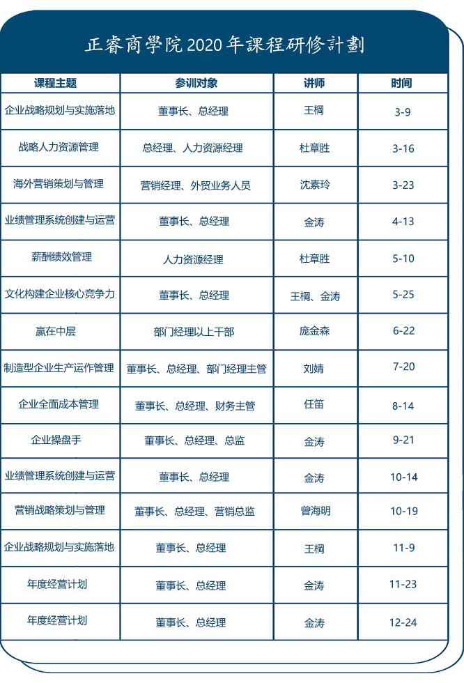 正睿商學(xué)院課程計劃表