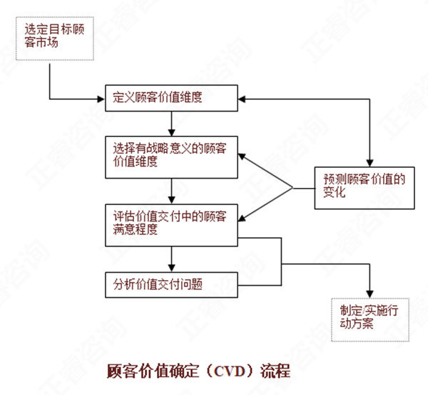 【營(yíng)銷(xiāo)管理】如何分析市場(chǎng)機(jī)會(huì)？市場(chǎng)機(jī)會(huì)分析矩陣