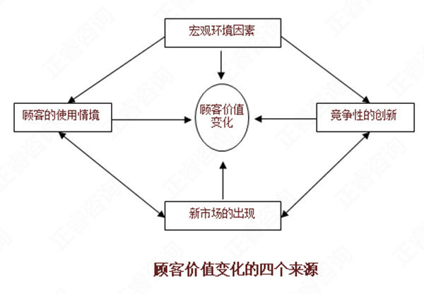 【營(yíng)銷(xiāo)管理】如何分析市場(chǎng)機(jī)會(huì)？市場(chǎng)機(jī)會(huì)分析矩陣