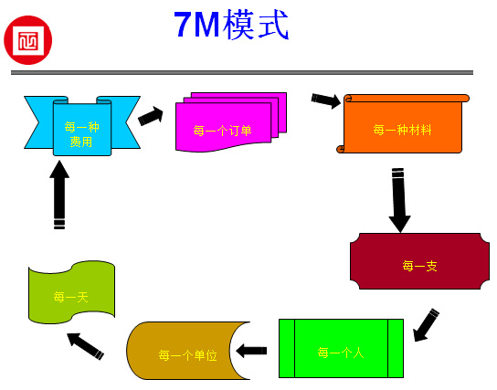 江西省福斯特新能源（集團(tuán)）有限公司推行全面管理升級(jí)