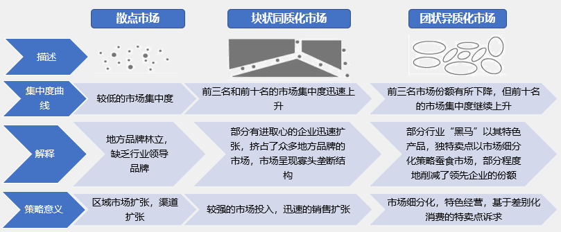 如何根據(jù)行業(yè)集中度分析競(jìng)爭(zhēng)環(huán)境的變化？