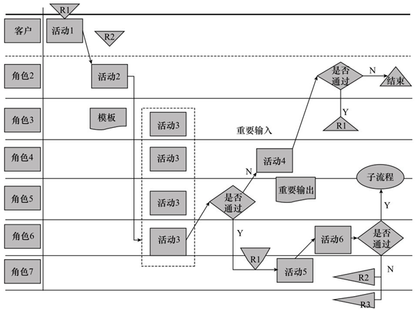 通過電子化實(shí)現(xiàn)流程圖