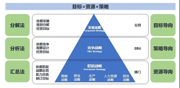 制訂年度經(jīng)營計(jì)劃的方法