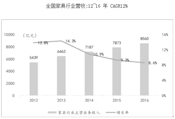 如何分析市場容量（一）