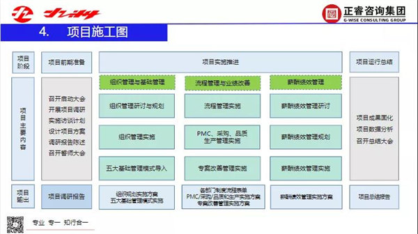 2022年浙江九洲新能源科技有限公司二期管理升級項目圓滿成功