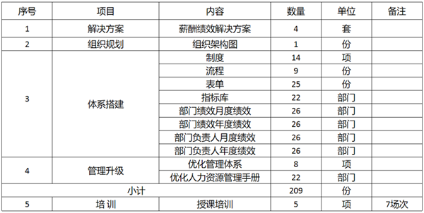 廣東萬事泰集團有限公司固基提效、管理升級項目圓滿成功