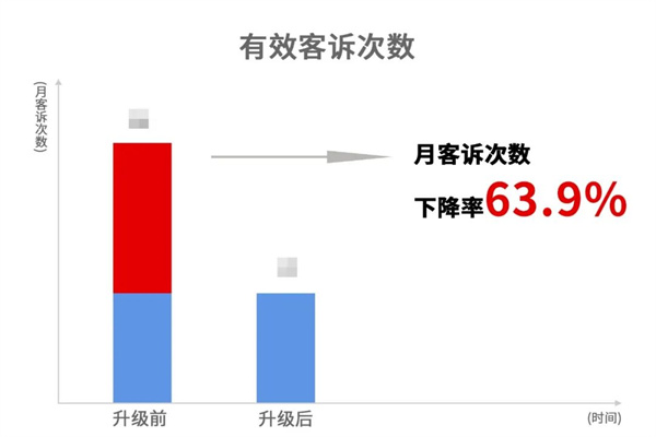 蒼南縣宜云紡織有限公司系統(tǒng)管理升級(jí)效果