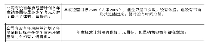 制造型企業(yè)沒有詳細的戰(zhàn)略規(guī)劃的弊端與解決方法！